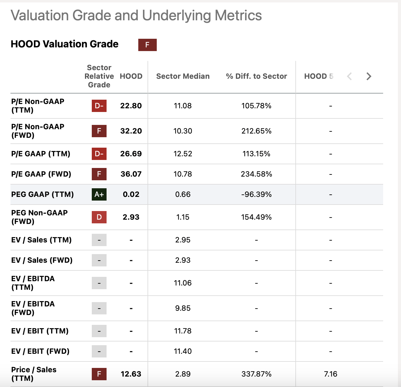 Robinhood: A Trillion-Dollar Opportunity (NASDAQ:HOOD) | Seeking Alpha