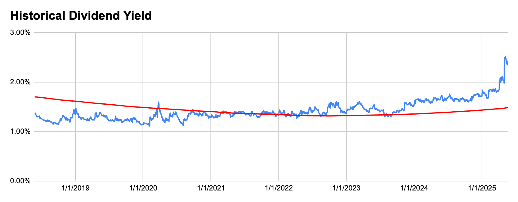Best Dividend Kings - May 2025 | Seeking Alpha