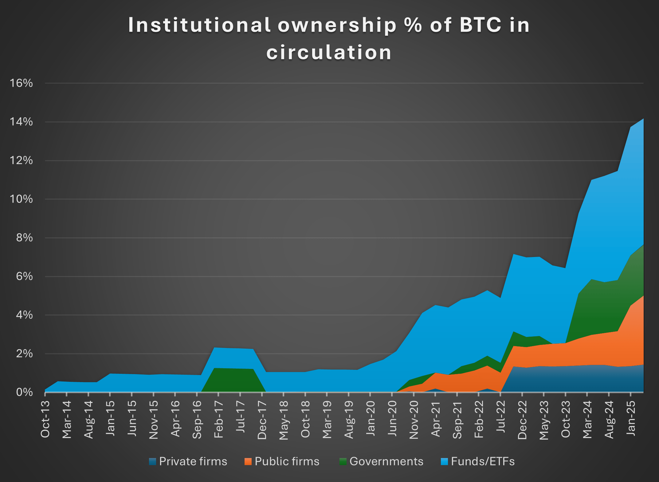 Bitcoin ETFs: How To Have Your BTC Cake And Eat It Too (NASDAQ:IBIT) |  Seeking Alpha