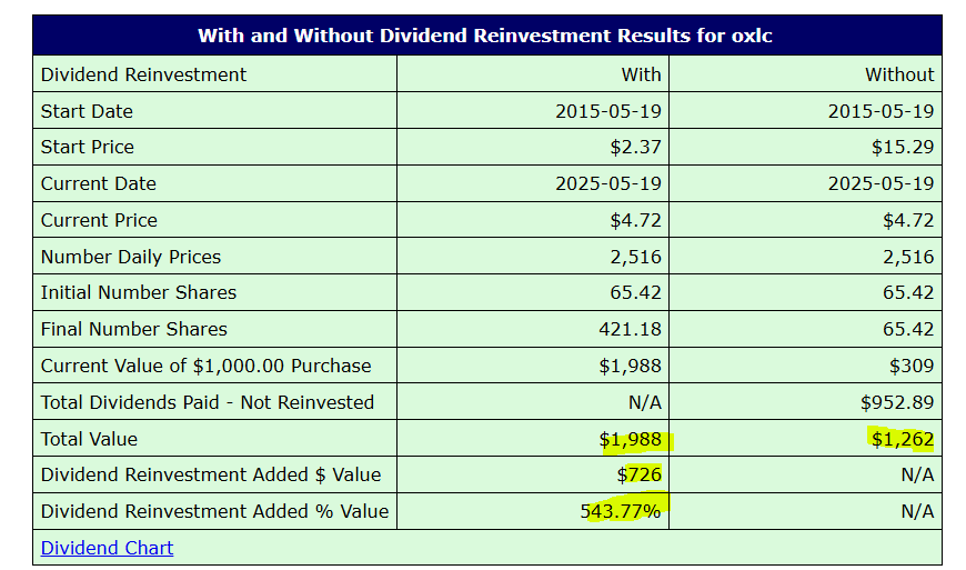 OXLC 23%: The American Pie In The Sky (NASDAQ:OXLC