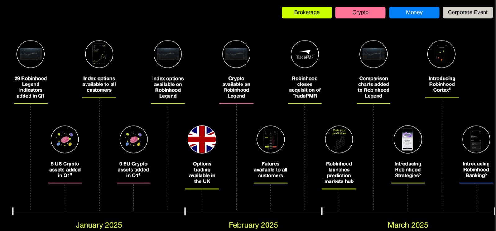 Is Robinhood The Next Charles Schwab? (HOOD) | Seeking Alpha