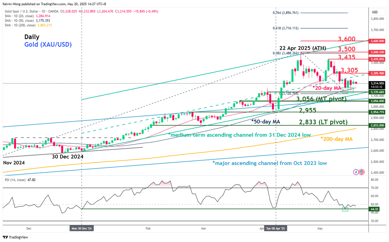 US Inflation Rate: A Forecast and Analysis for May 2025