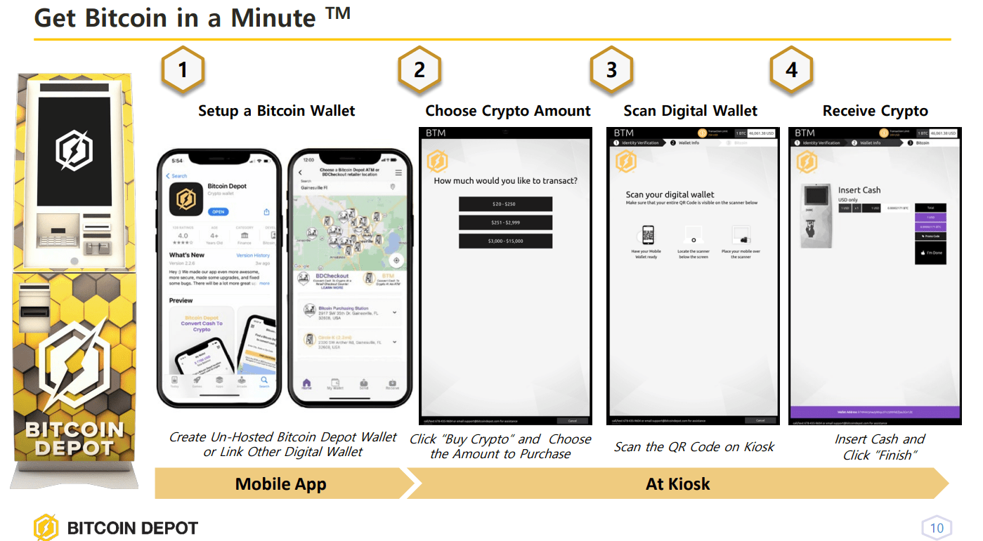 Bitcoin Depot: Q1 Was Fundamentally Solid (NASDAQ:BTM) | Seeking Alpha