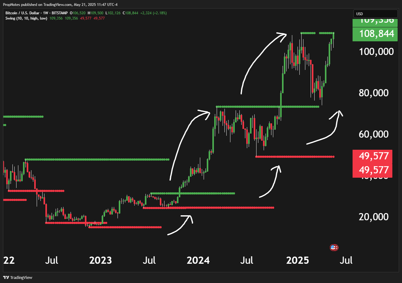 Is Bitcoin About To Breakout? 3 Key Indicators Say Yes (Cryptocurrency:BTC-USD)  | Seeking Alpha