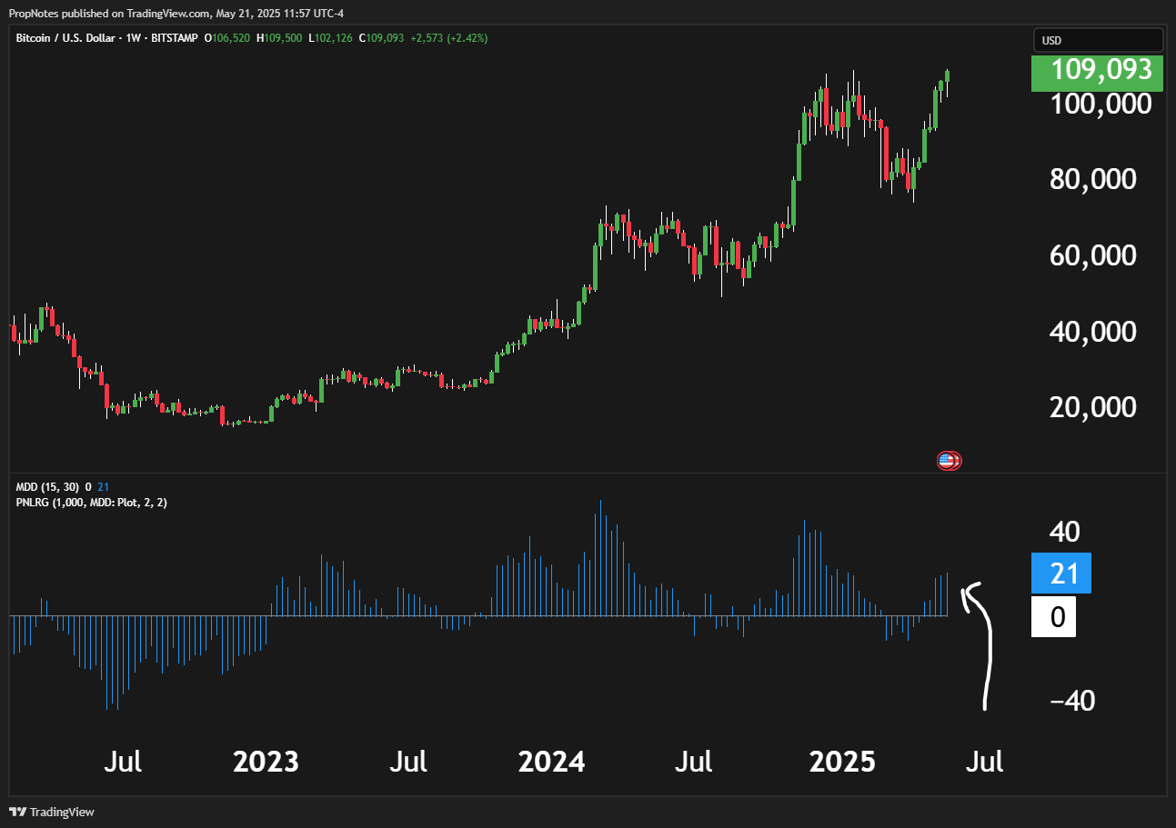 Is Bitcoin About To Breakout? 3 Key Indicators Say Yes (Cryptocurrency:BTC-USD)  | Seeking Alpha