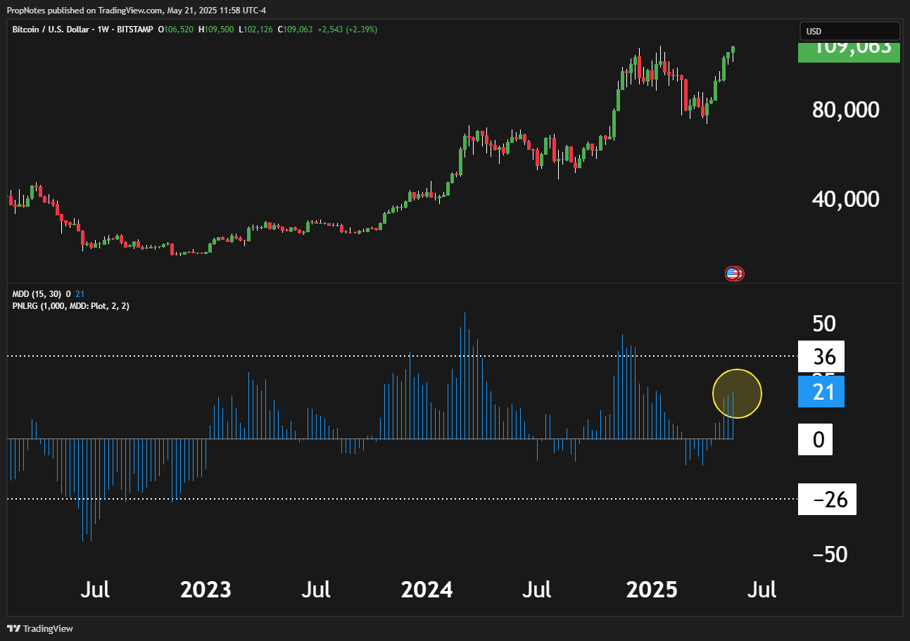 Is Bitcoin About To Breakout? 3 Key Indicators Say Yes (Cryptocurrency:BTC-USD)  | Seeking Alpha