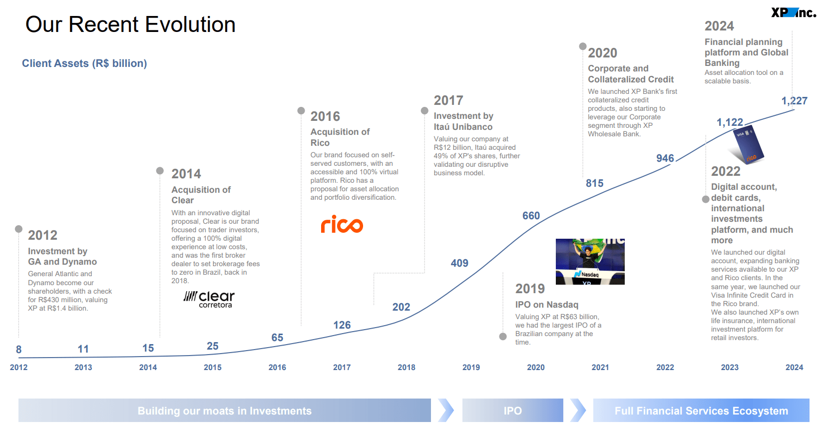 XP Inc. Q1: Strong Results Support Rating Upgrade (NASDAQ:XP) | Seeking  Alpha