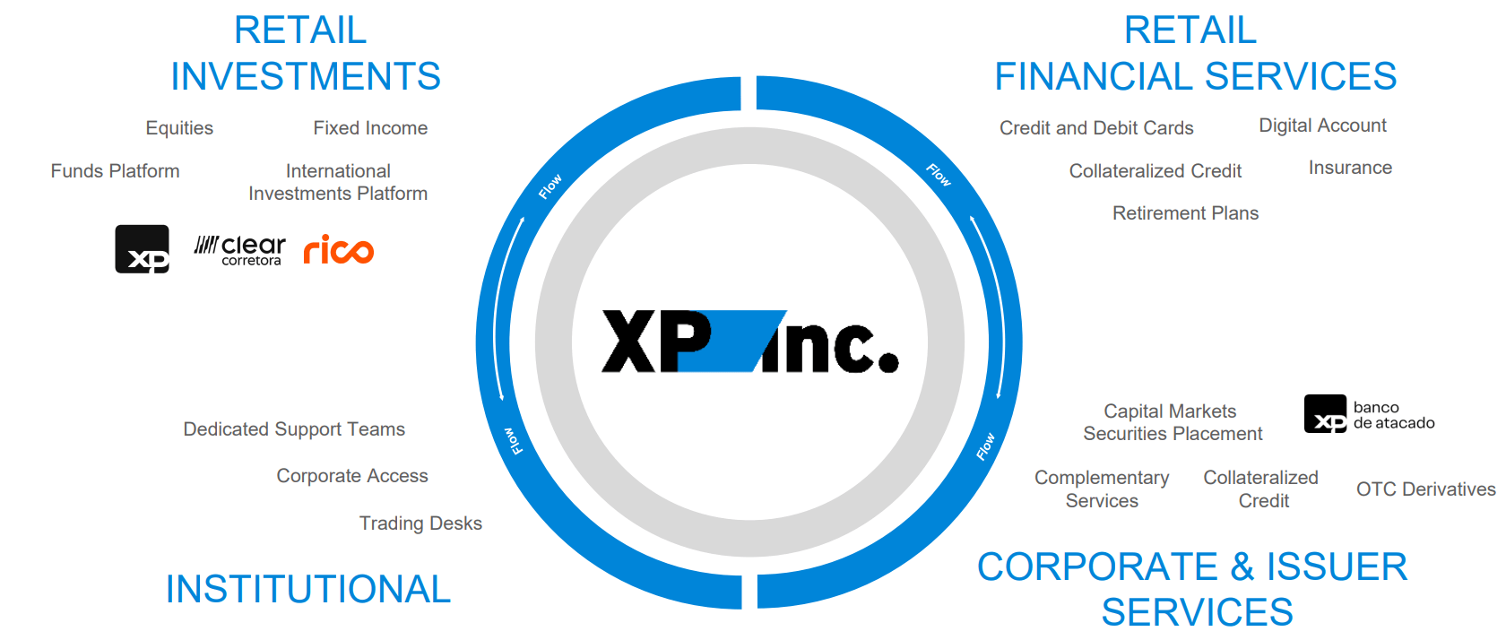 XP Inc. Q1: Strong Results Support Rating Upgrade (NASDAQ:XP) | Seeking  Alpha