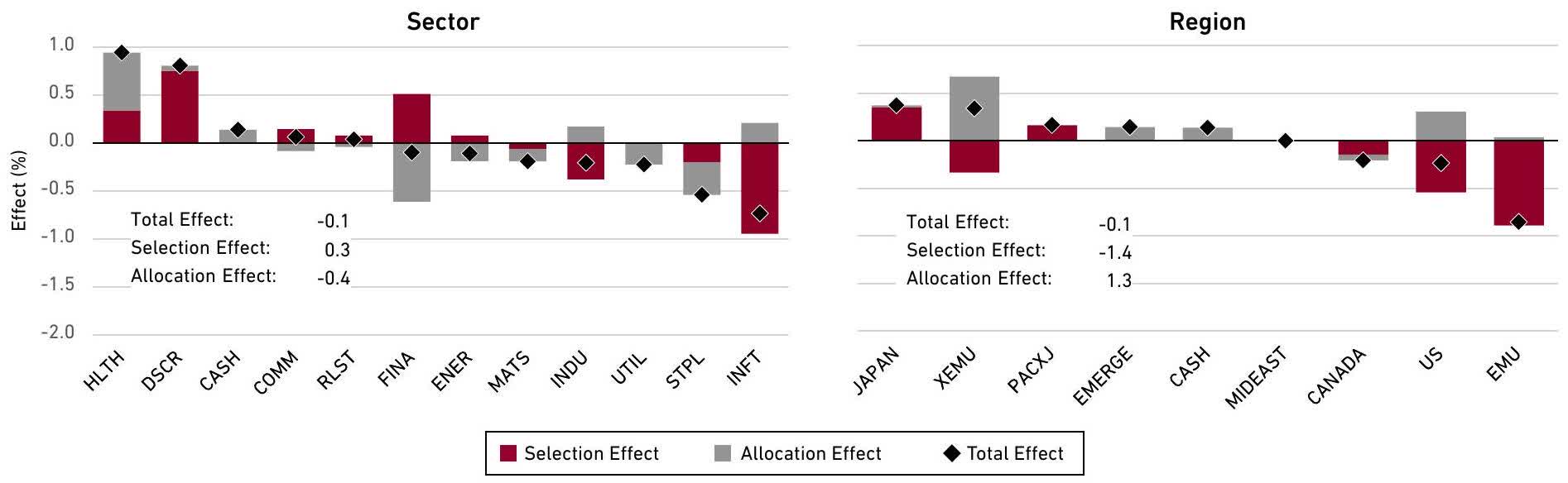 Harding Loevner Global Developed Markets Equity Q1 2025 Report ...