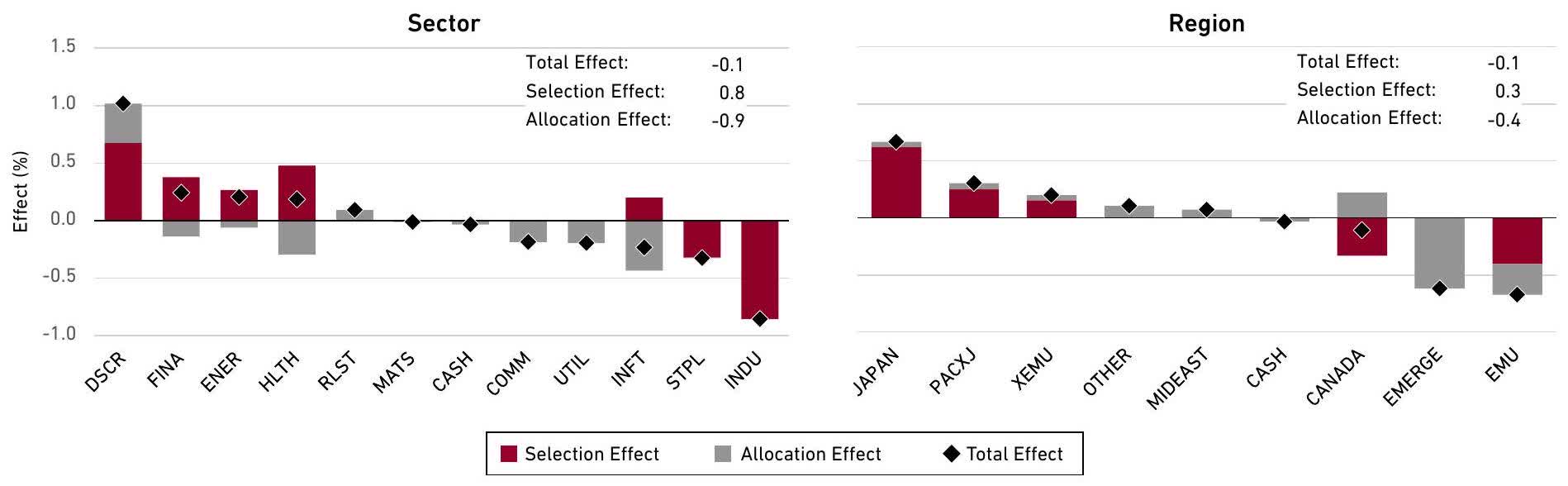 Harding Loevner International Developed Markets Equity Q1 2025 Report ...