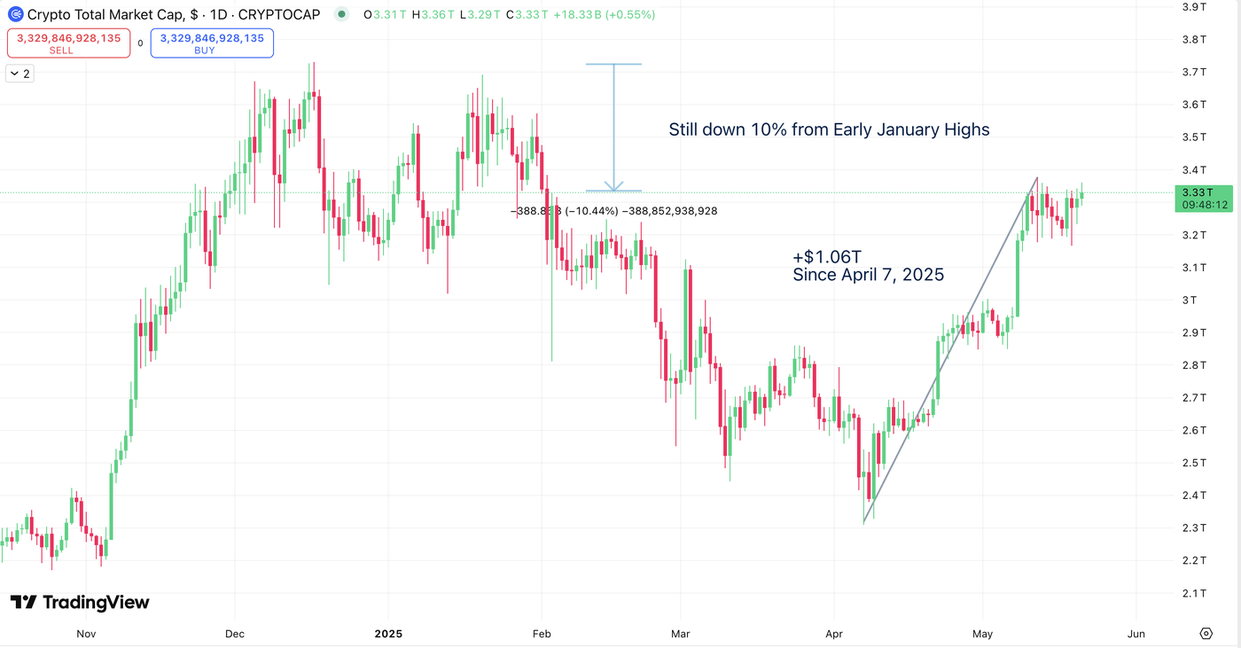 Bitcoin Races Towards New All-Time Highs | Seeking Alpha