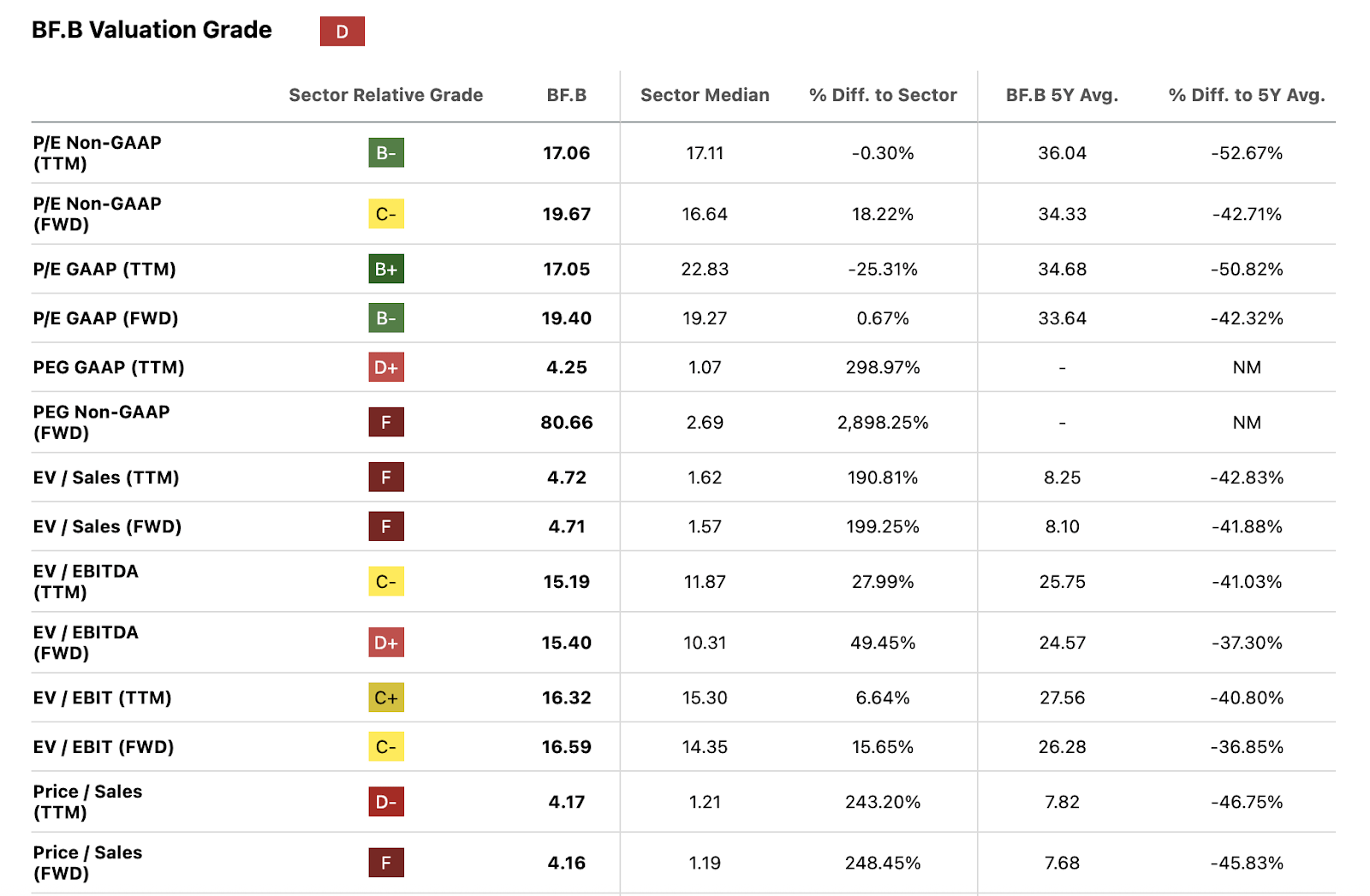 Brown-Forman Earnings Preview: A Whiskey Giant In A Sober World (NYSE:BF.B)  | Seeking Alpha