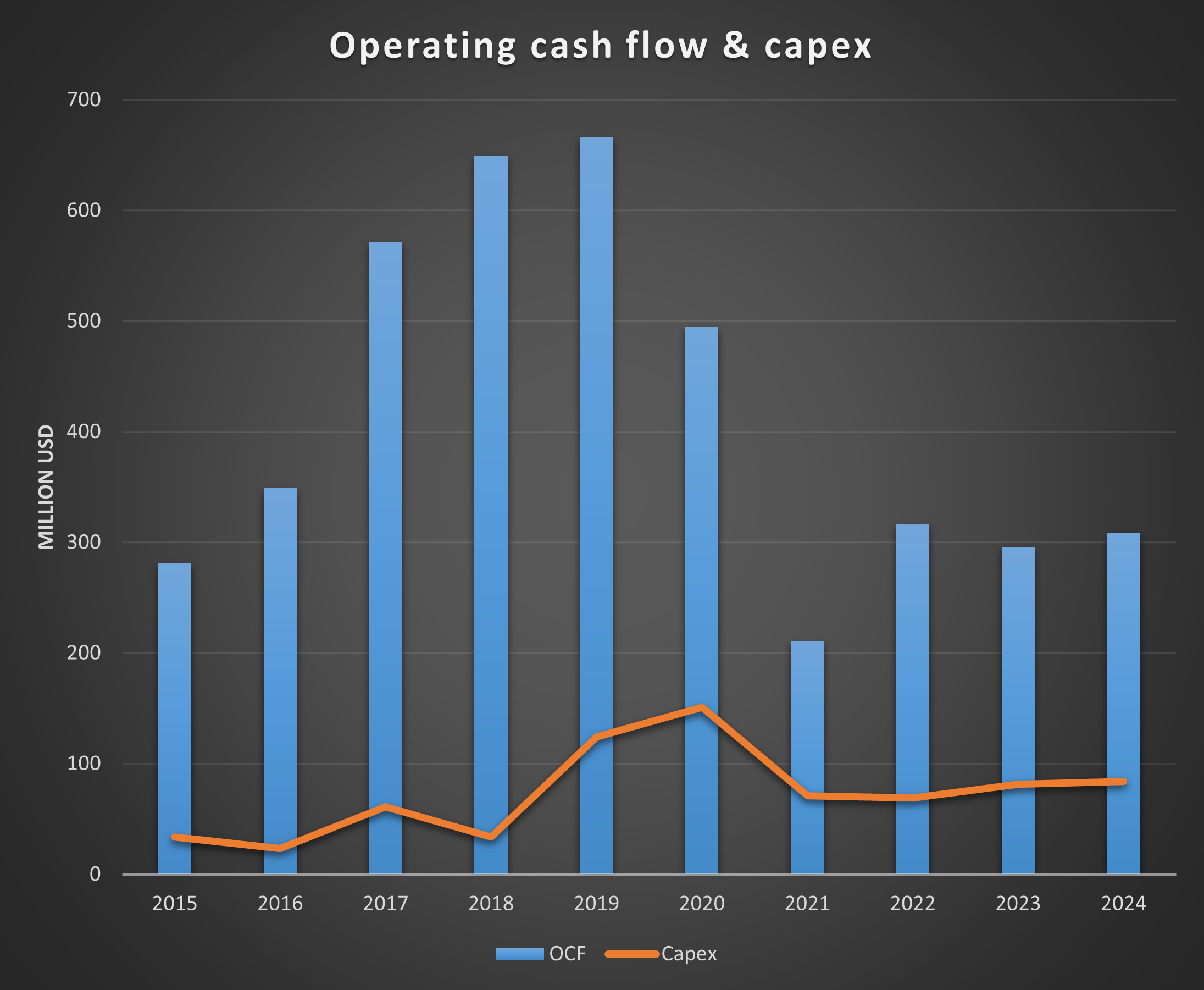 JOYY: Deep Value And Amazing Shareholder Returns (NASDAQ:JOYY) | Seeking  Alpha
