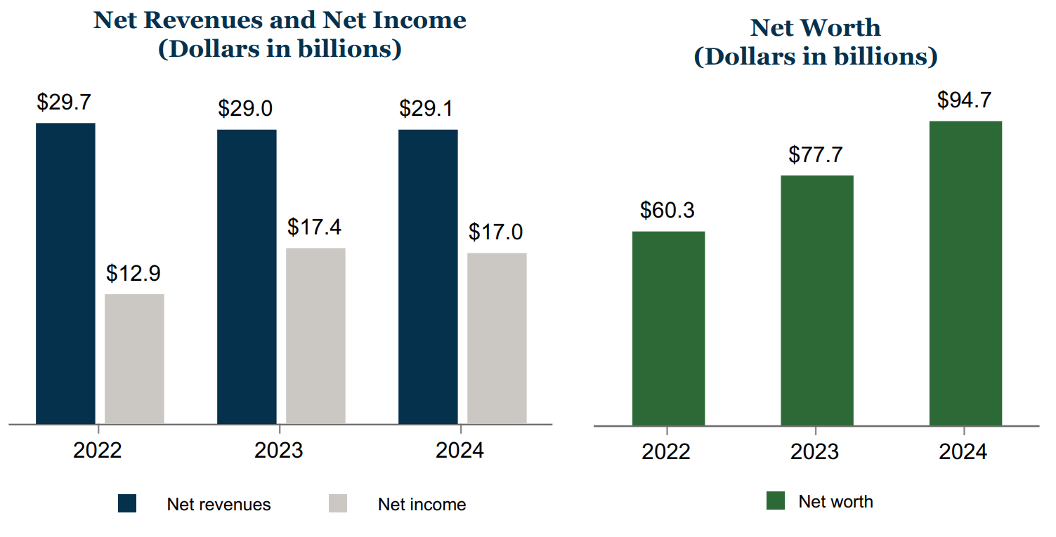 Fannie And Freddie: Getting Ready For A Comeback? | Seeking Alpha