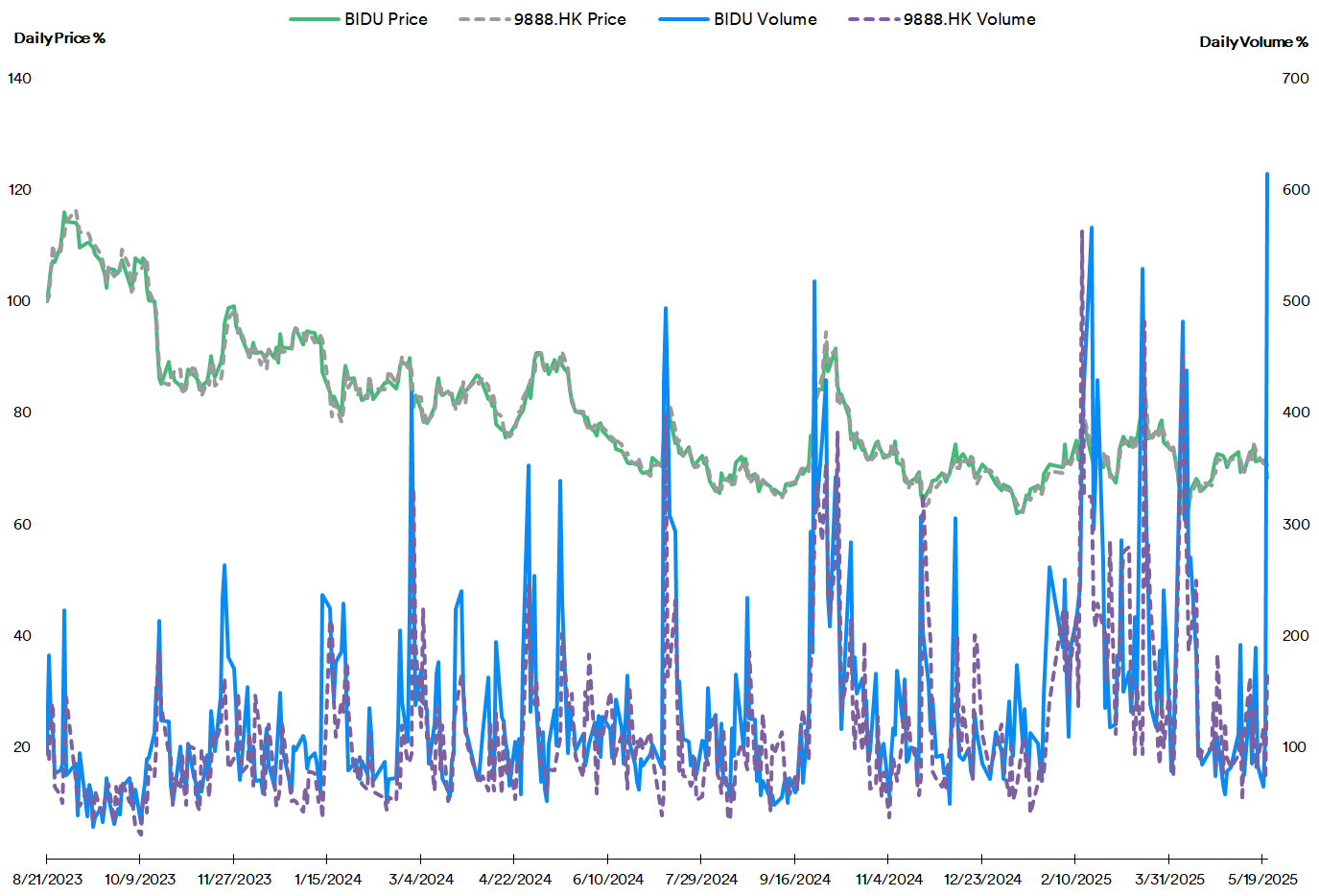Baidu Q1 Earnings: Possible Worsening Economic Conditions In China  (NASDAQ:BIDU) | Seeking Alpha