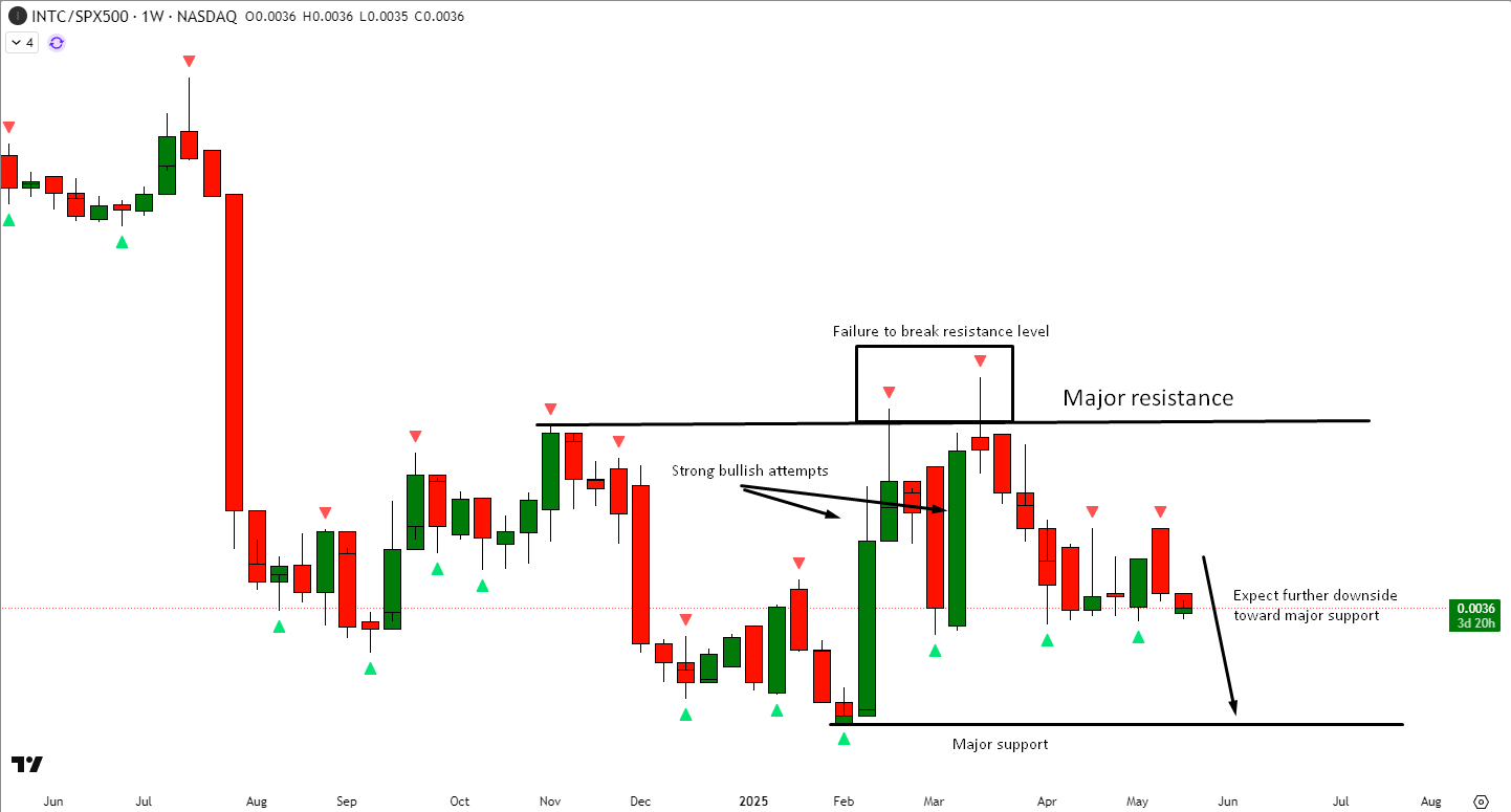 Intel: There Are Many Reasons To Sell (NASDAQ:INTC) | Seeking Alpha