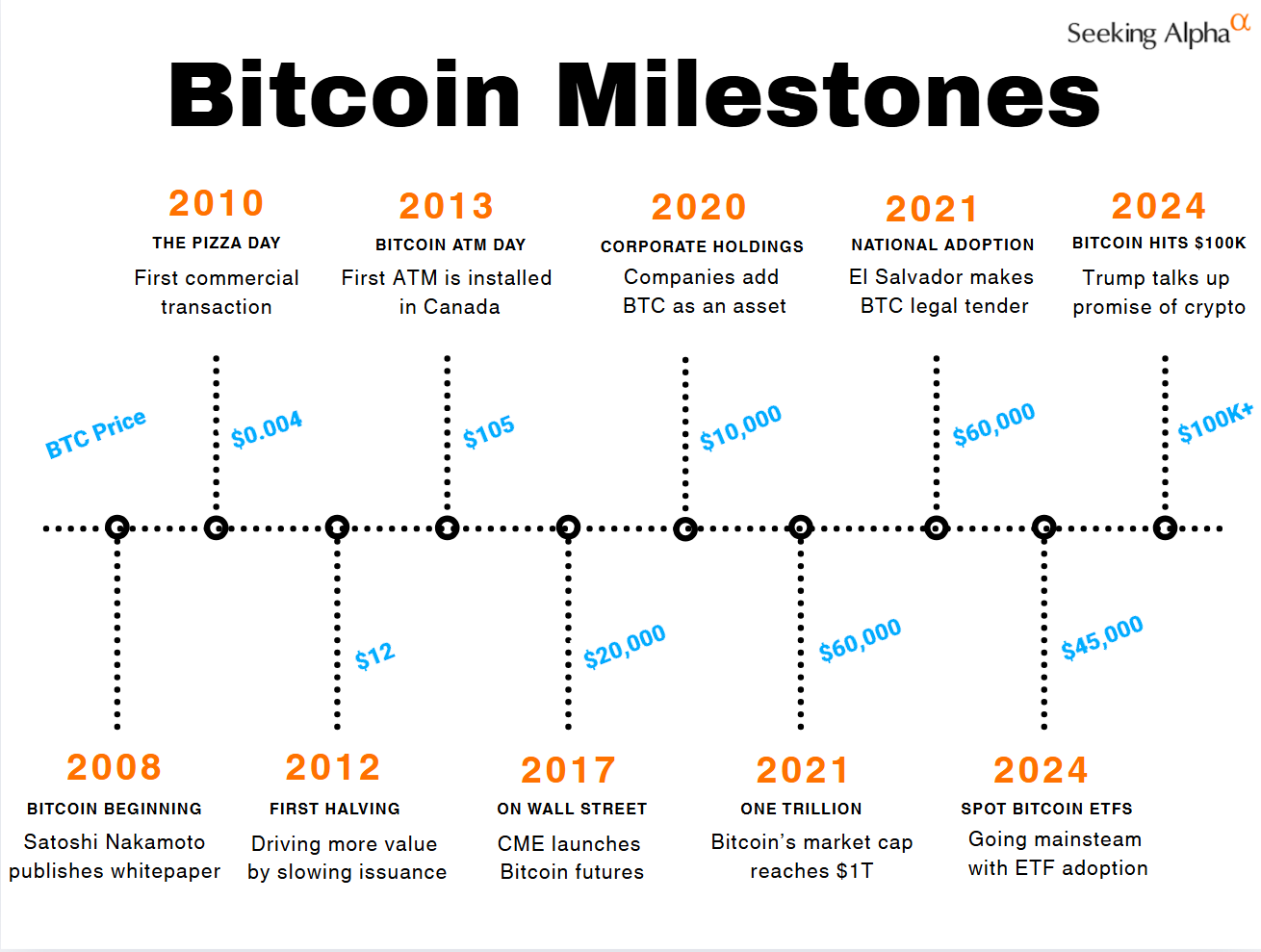 Happy Bitcoin Pizza Day!