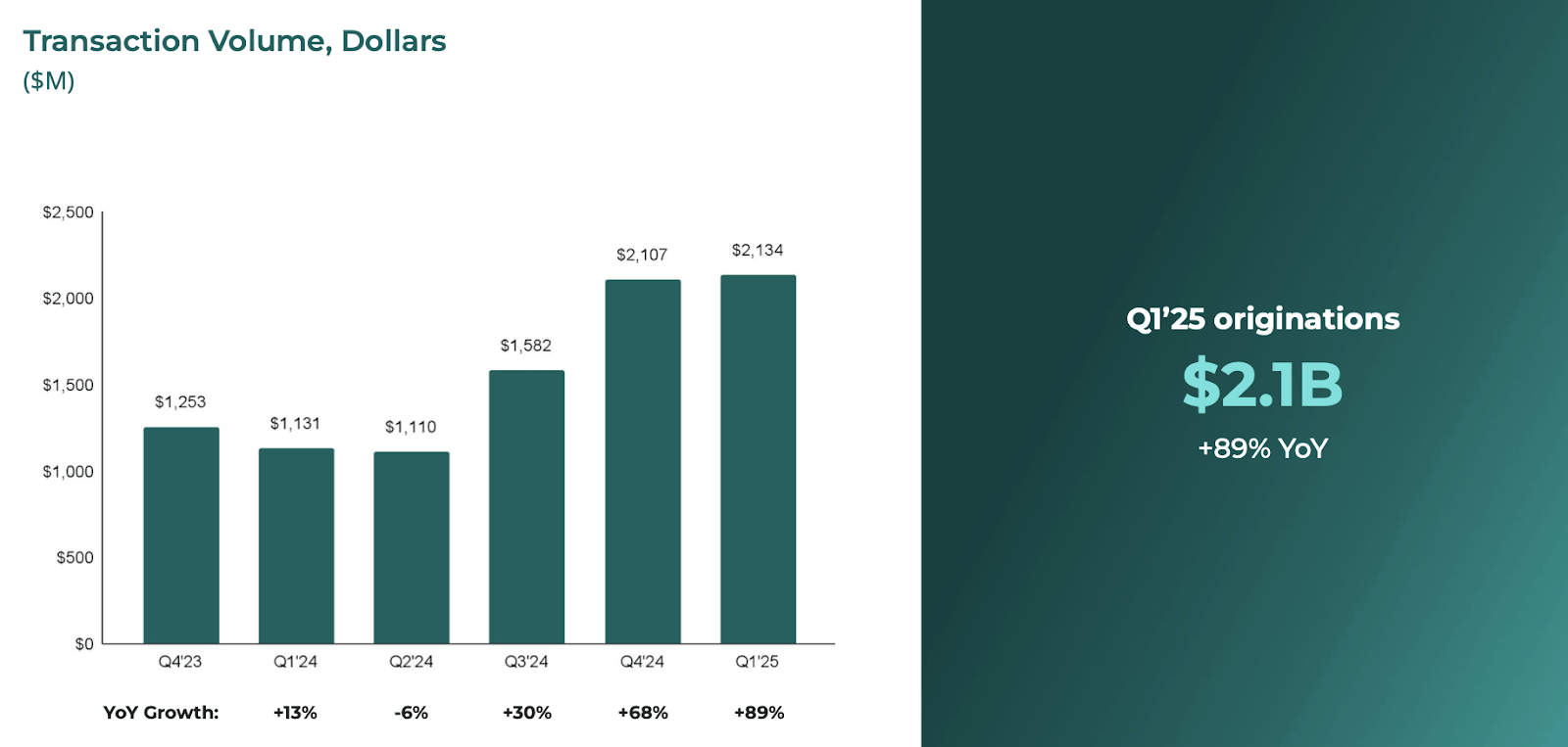 Upstart Stock: All Eyes On Management Execution In The Storm (Rating  Downgrade) (UPST) | Seeking Alpha