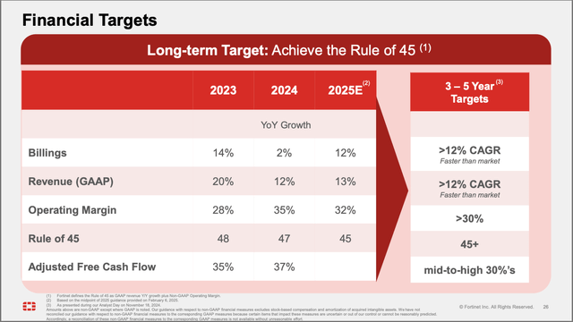 Fortinet Investor Presentation, March 2025