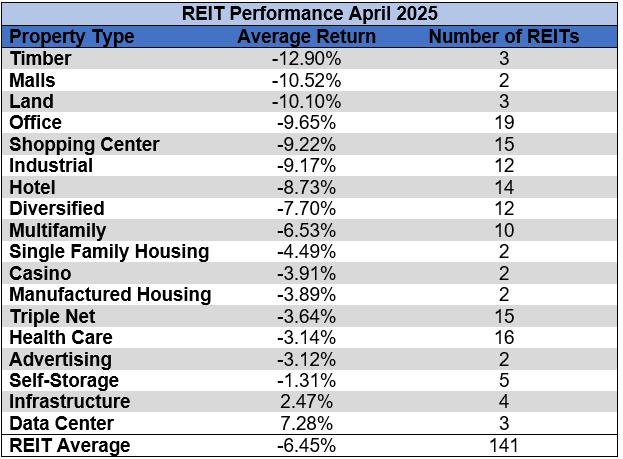 Source: Table by Simon Bowler of 2nd Market Capital, Data compiled from S&P Global Market Intelligence LLC. See important notes and disclosures at the end of this article