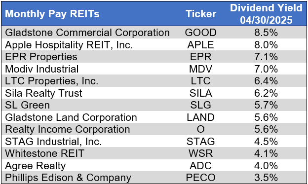 Source: Table by Simon Bowler of 2nd Market Capital, Data compiled from S&P Global Market Intelligence LLC. See important notes and disclosures at the end of this article