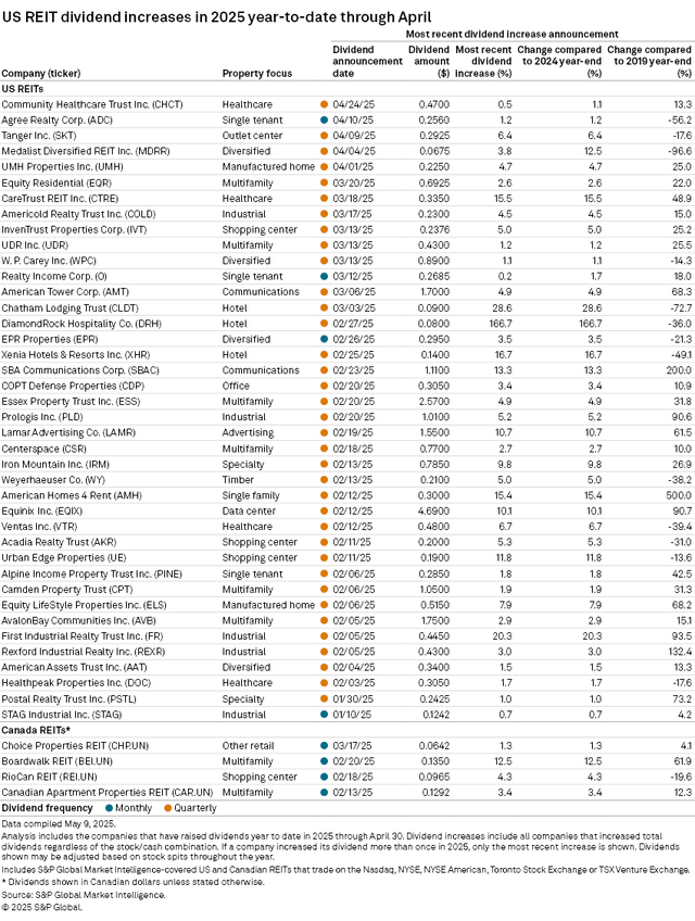 Source: S&P Global Market Intelligence