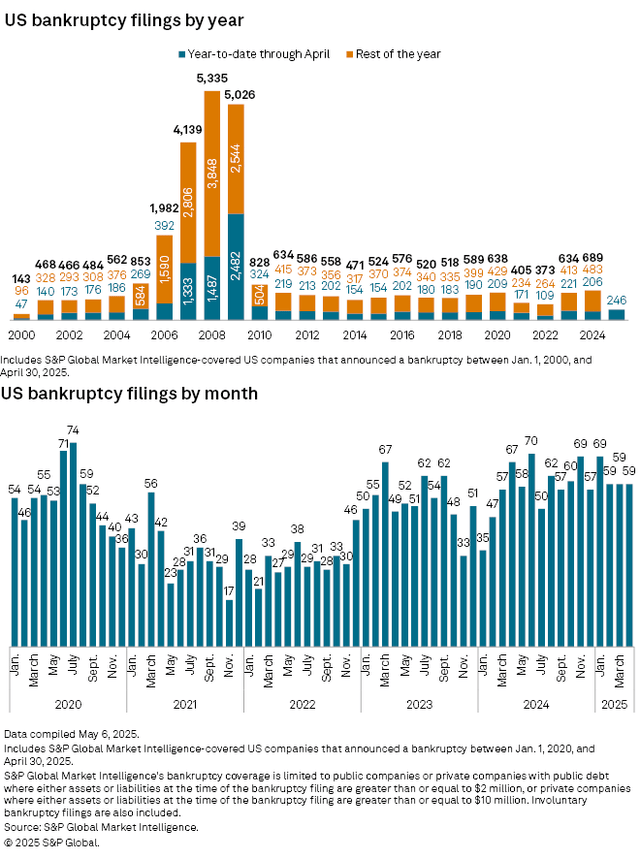 Source: S&P Global Market Intelligence