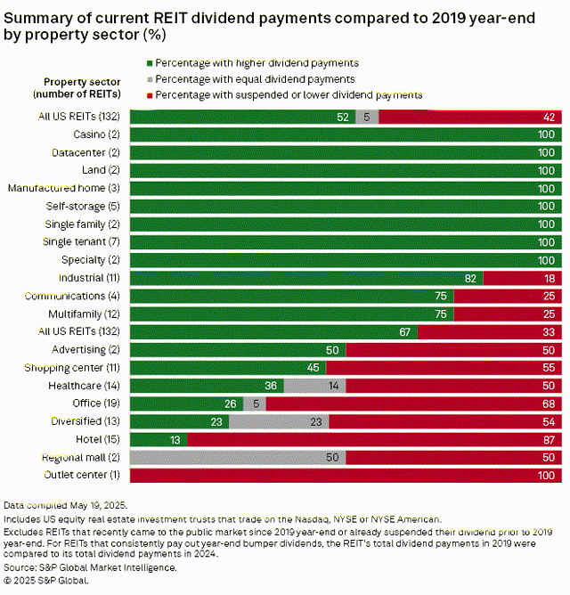 Source: S&P Global Market Intelligence
