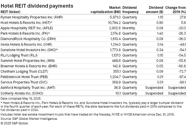 Source: S&P Global Market Intelligence