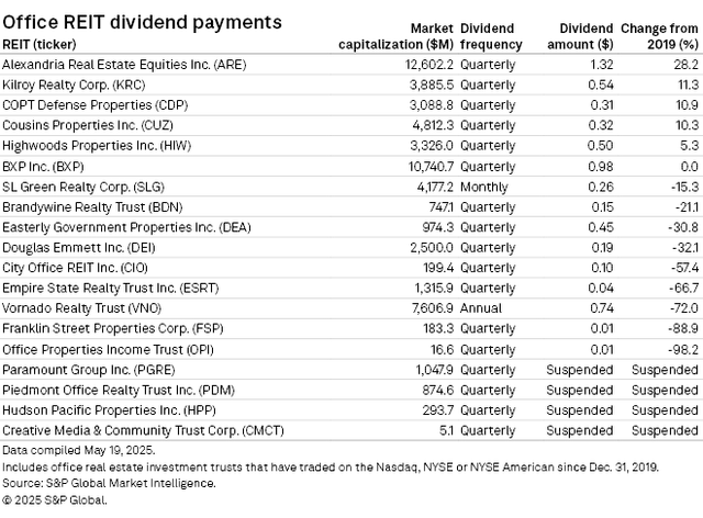 Source: S&P Global Market Intelligence
