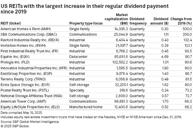 Source: S&P Global Market Intelligence