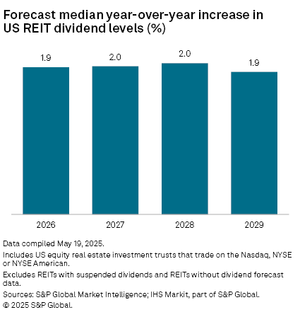 Source: S&P Global Market Intelligence