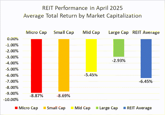 Source: Graph by Simon Bowler of 2nd Market Capital, Data compiled from S&P Global Market Intelligence LLC. See important notes and disclosures at the end of this article