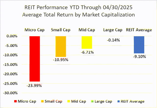 Source: Graph by Simon Bowler of 2nd Market Capital, Data compiled from S&P Global Market Intelligence LLC. See important notes and disclosures at the end of this article