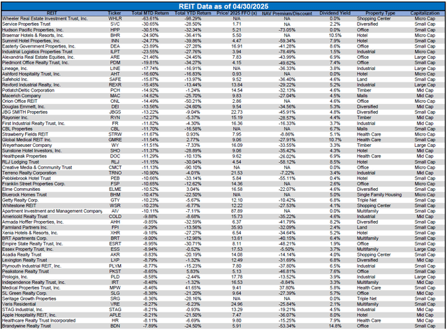 Source: Table by Simon Bowler of 2nd Market Capital, Data compiled from S&P Global Market Intelligence LLC. See important notes and disclosures at the end of this article
