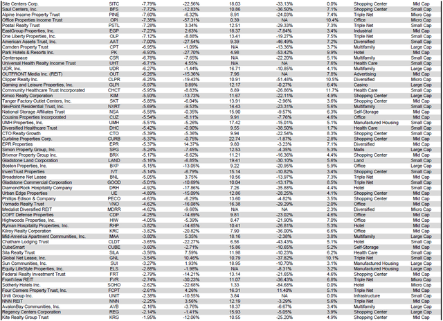 Source: Table by Simon Bowler of 2nd Market Capital, Data compiled from S&P Global Market Intelligence LLC. See important notes and disclosures at the end of this article
