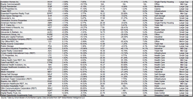 Source: Table by Simon Bowler of 2nd Market Capital, Data compiled from S&P Global Market Intelligence LLC. See important notes and disclosures at the end of this article