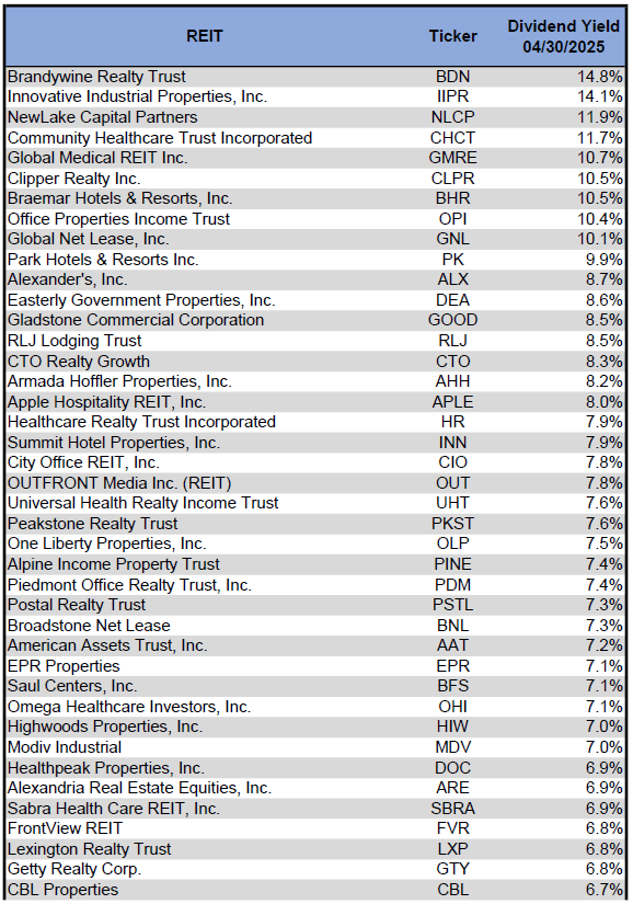 Source: Table by Simon Bowler of 2nd Market Capital, Data compiled from S&P Global Market Intelligence LLC. See important notes and disclosures at the end of this article