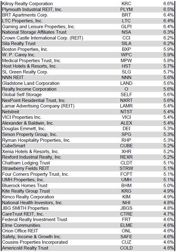 Source: Table by Simon Bowler of 2nd Market Capital, Data compiled from S&P Global Market Intelligence LLC. See important notes and disclosures at the end of this article