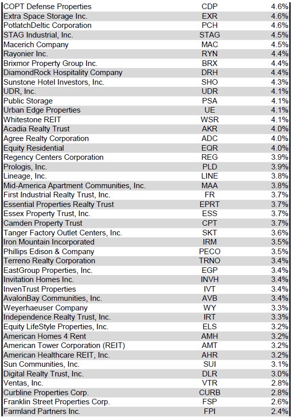 Source: Table by Simon Bowler of 2nd Market Capital, Data compiled from S&P Global Market Intelligence LLC. See important notes and disclosures at the end of this article