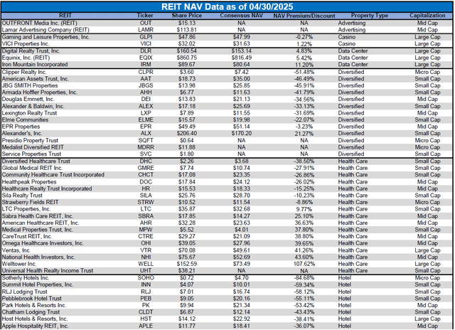 Source: Table by Simon Bowler of 2nd Market Capital, Data compiled from S&P Global Market Intelligence LLC. See important notes and disclosures at the end of this article