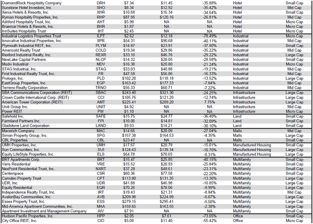 Source: Table by Simon Bowler of 2nd Market Capital, Data compiled from S&P Global Market Intelligence LLC. See important notes and disclosures at the end of this article