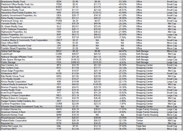Source: Table by Simon Bowler of 2nd Market Capital, Data compiled from S&P Global Market Intelligence LLC. See important notes and disclosures at the end of this article