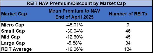 Source: Table by Simon Bowler of 2nd Market Capital, Data compiled from S&P Global Market Intelligence LLC. See important notes and disclosures at the end of this article