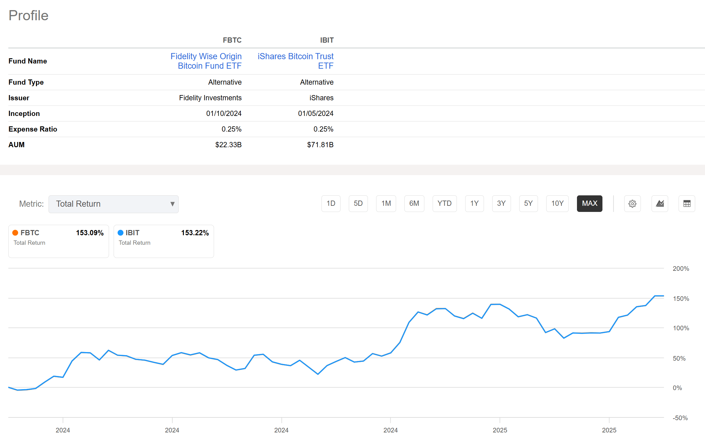 FBTC: Breaking Out On Fiat Fears | Seeking Alpha