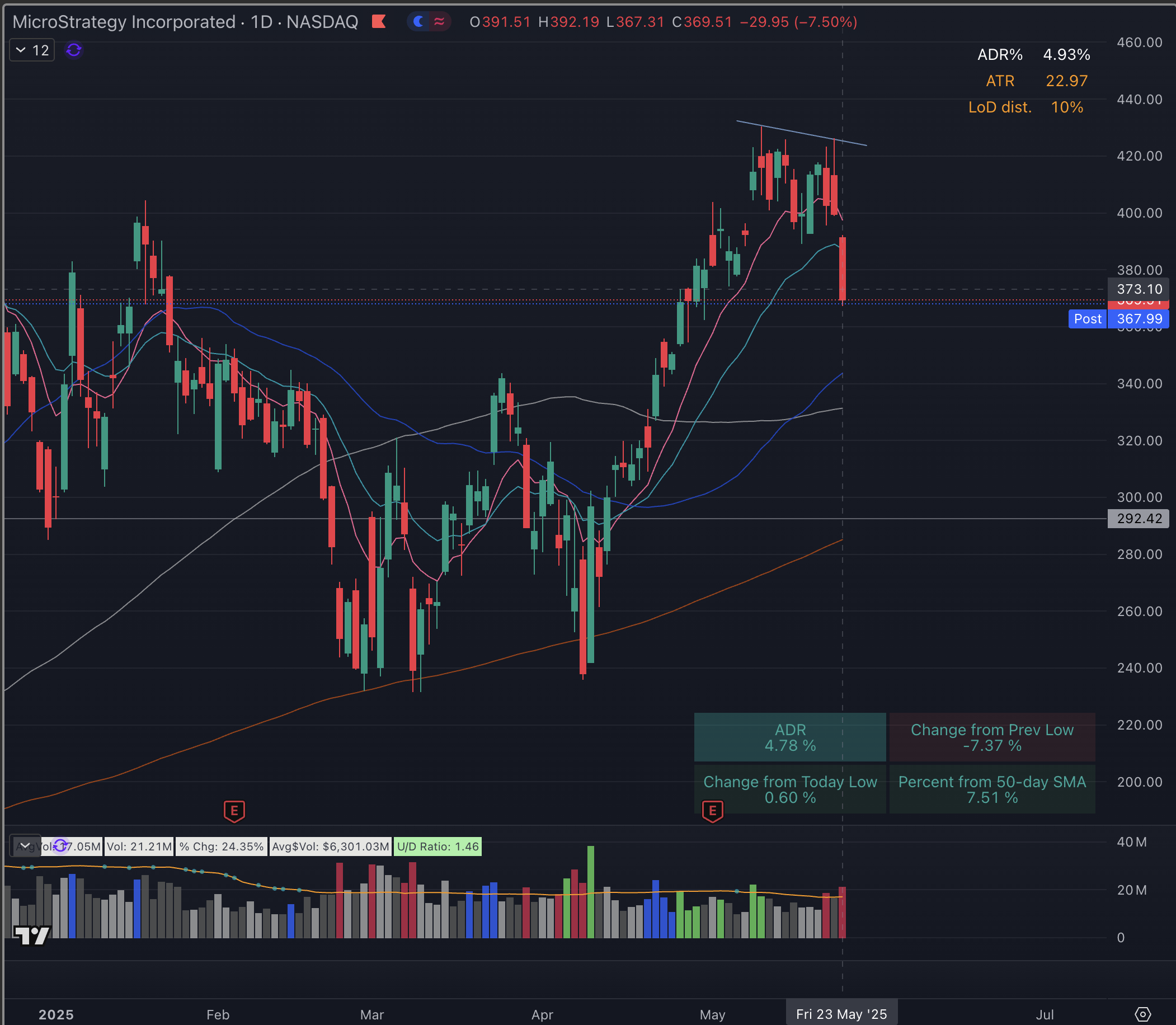 The Market Is Setting Up For A Move (Technical Analysis) (NASDAQ:QQQ) |  Seeking Alpha