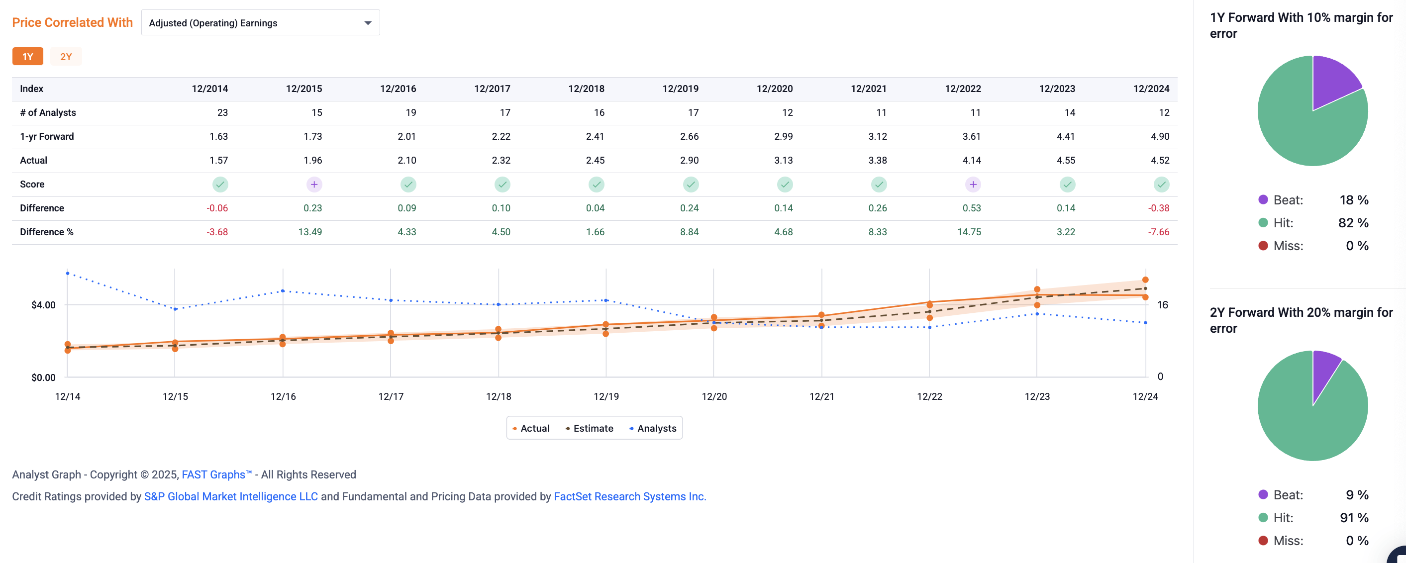 Wolters Kluwer: Interesting Below 26x P/E (WOLTF) | Seeking Alpha