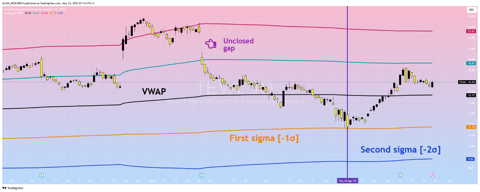 Why Investors Should Watch Teva Despite Regional Risks (NYSE:TEVA) |  Seeking Alpha