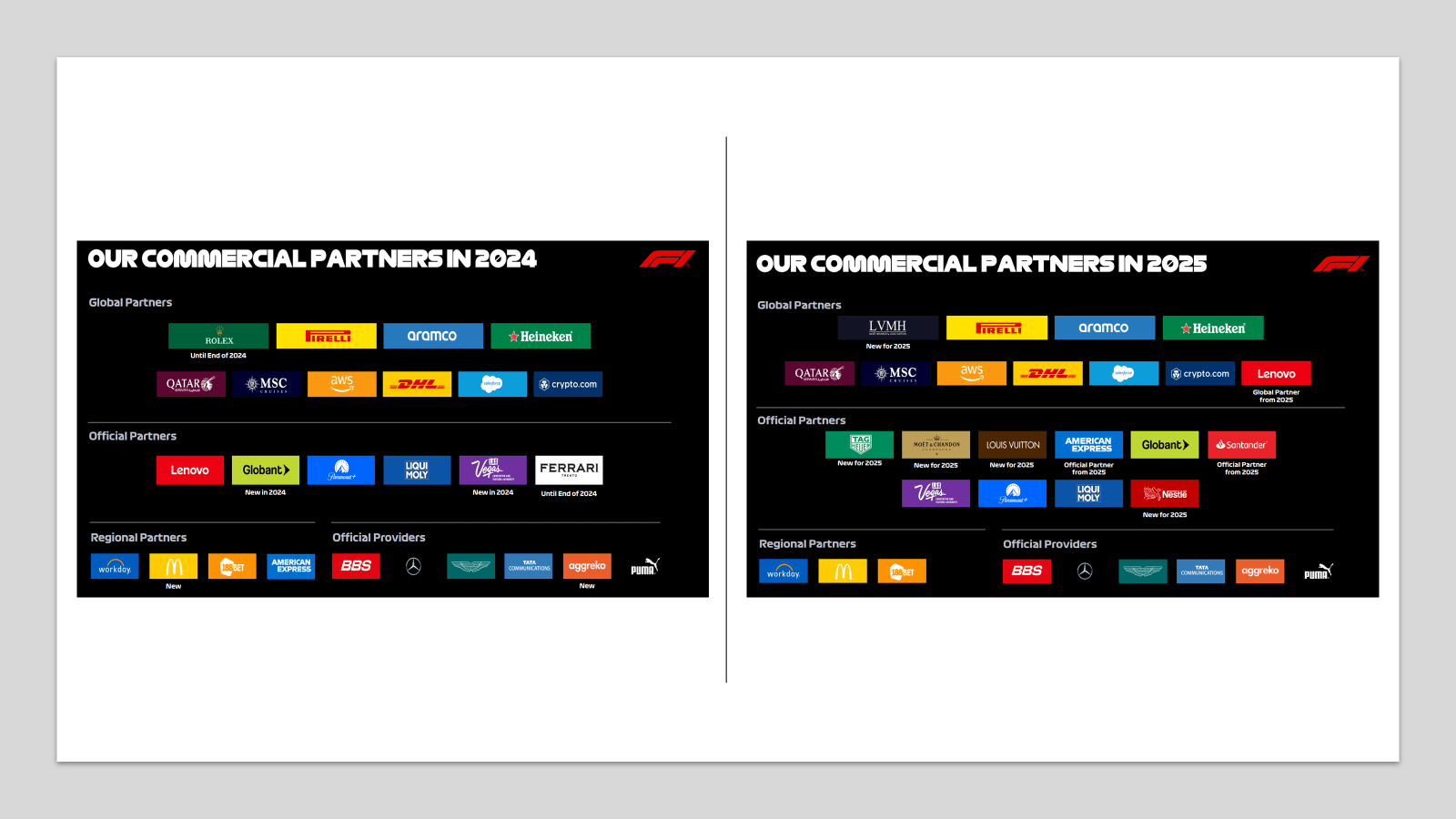 Formula One Stock: Securing Pole Position In Sports Entertainment  (NASDAQ:FWONA) | Seeking Alpha