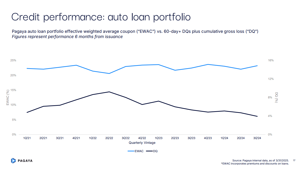 Pagaya: A Deep Dive Into Its Untapped Value Proposition (NASDAQ:PGY) |  Seeking Alpha